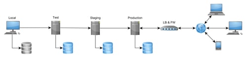 Build Pipeline Schematic