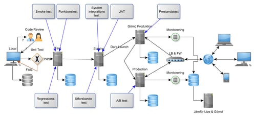 Build Pipeline Schematic