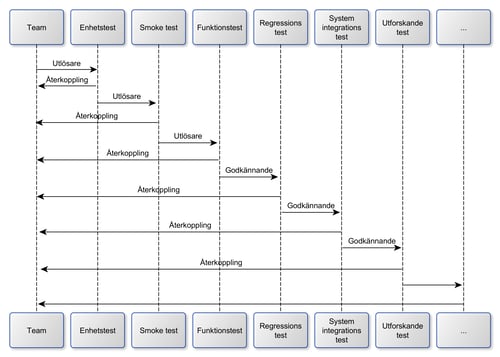 Build Pipeline Schematic