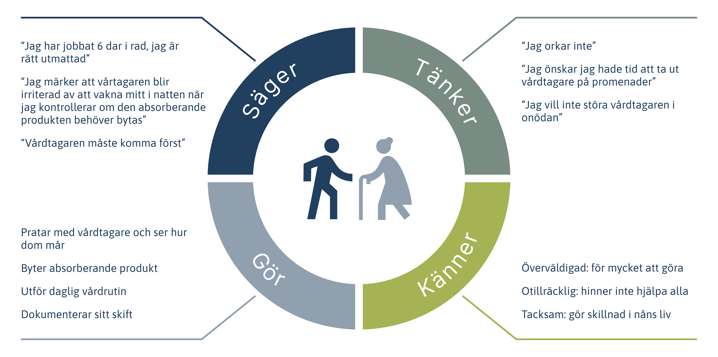 Empathy Map 