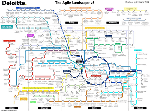 PH_blog_SE_Agile Landscape