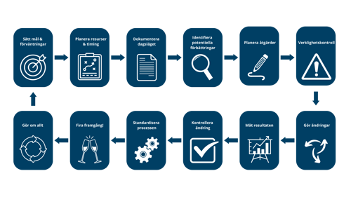 PH_blog_SE_Continuous Improvement Agile