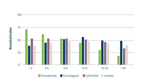 PH_blog_SE_Measure UX 3