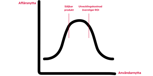 användarnytta vs affrsnytta roi-1