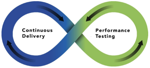 continuous delivery-performance testing