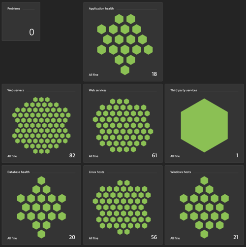 visualisera prestanda 2