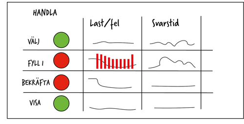 visualisering handla