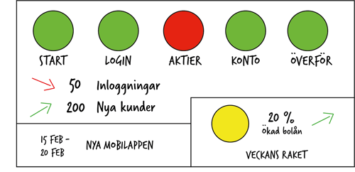 visualisering start