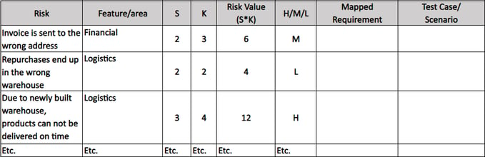 PH_blog_EN_Risk probability