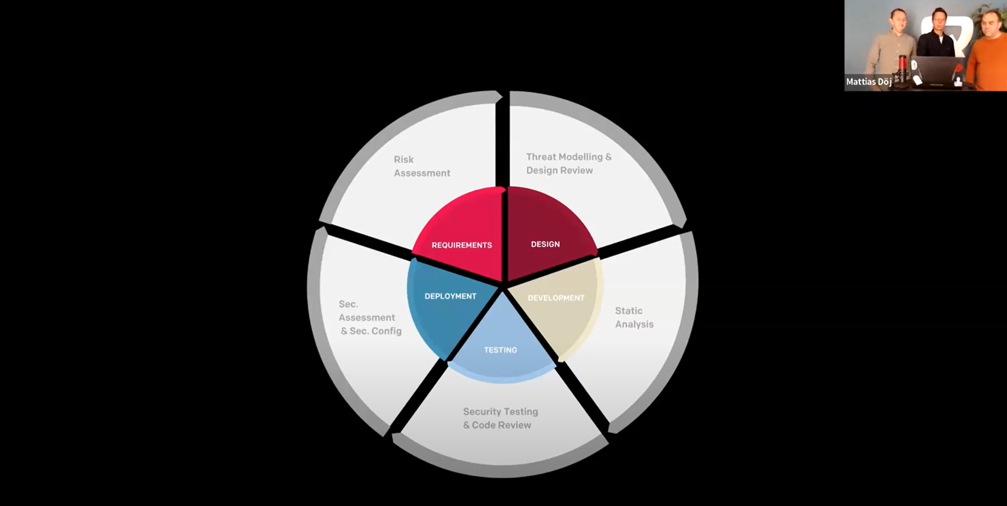 PH_lp_EN_Webinar IT Security