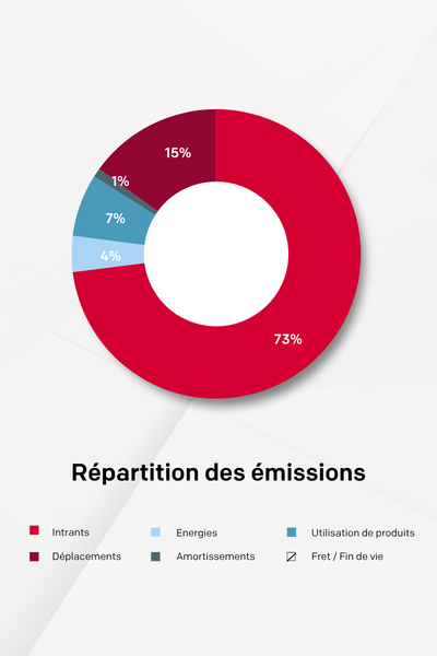 PH_wp_[FR]_Carbon emissions dispatch2